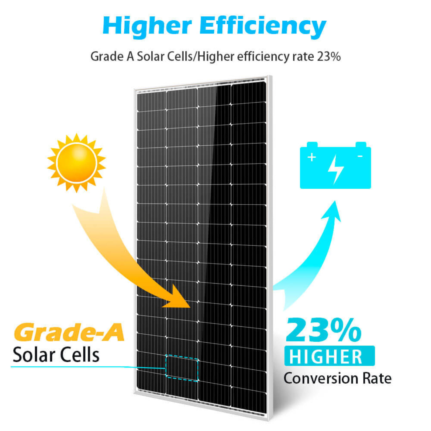 Sungold Power 200 Watt Monocrystalline Solar Panel - SG-2P200WM