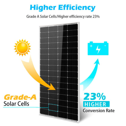 Sungold Power 200 Watt Monocrystalline Solar Panel - SG-2P200WM