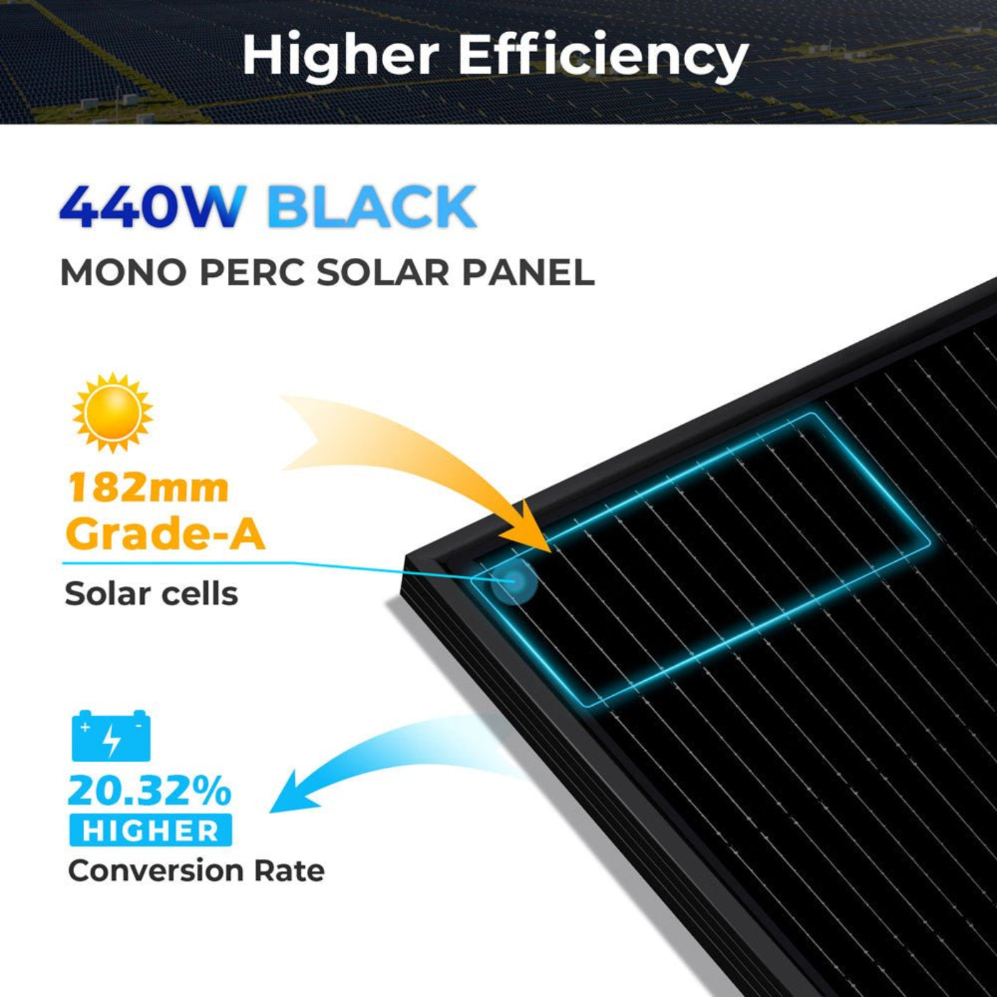 Sungold Power 440W MONO BLACK PERC SOLAR PANEL FULL PALLET (32 PANELS) UL 61730