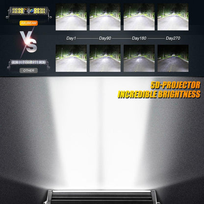 Auxbeam AR-800 RGB Switch Panel with APP+12 Inch 5D-PRO LED Light Bar, Toggle/ Momentary/ Pulsed Mode Supported - GP00012145