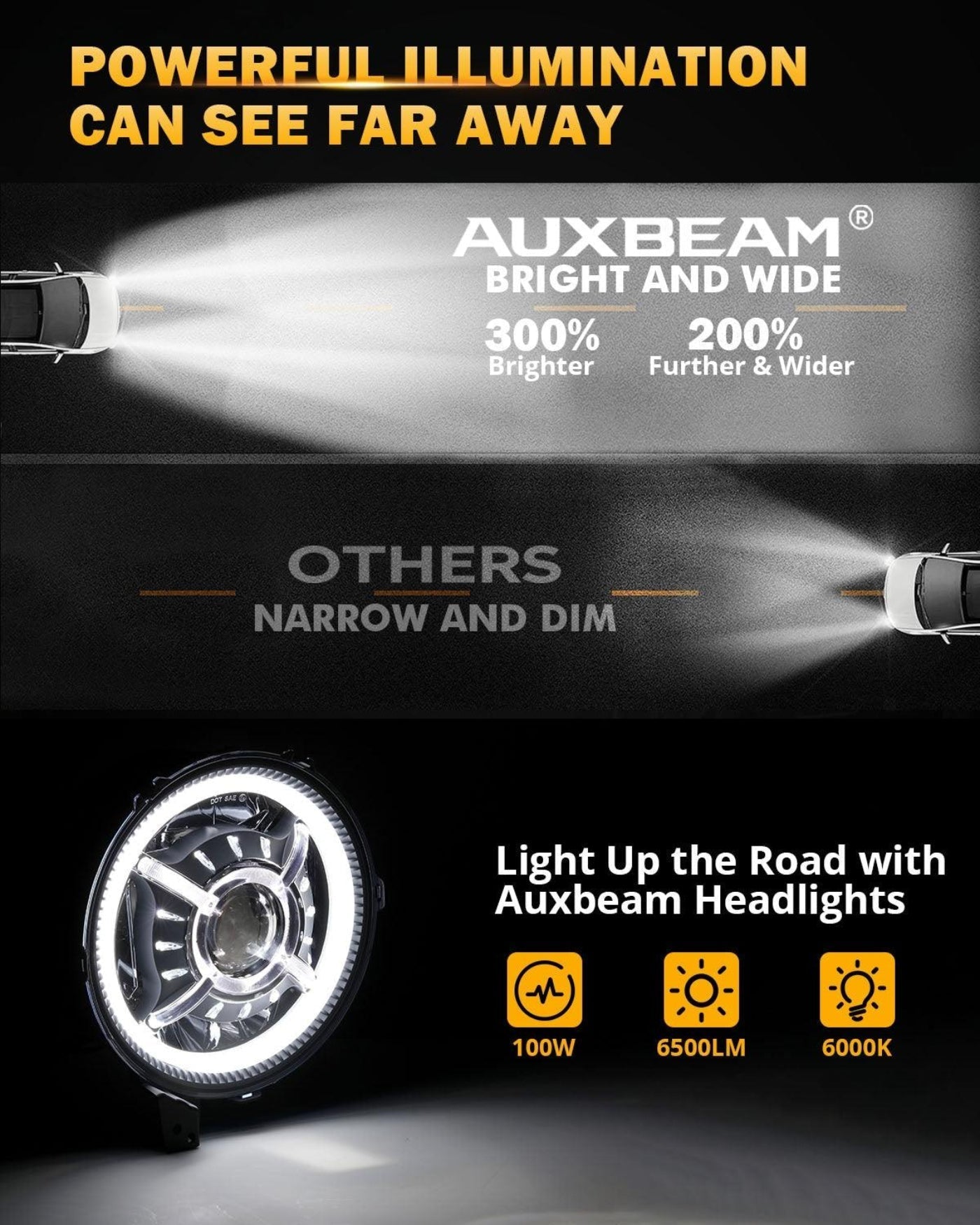 Auxbeam 9 Inch 100W Dot Approved LED Headlights with Halo DRL&Turn Signal High/Low Beam for 2018-2023 Jeep Wrangler JL Sport Sahara Rubicon MOAB Gladiator JT - QP010102