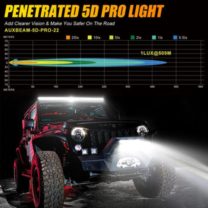 Auxbeam AR-800 RGB Switch Panel with APP+22 Inch 5D-PRO LED Light Bar, Toggle/ Momentary/ Pulsed Mode Supported - GP00012144