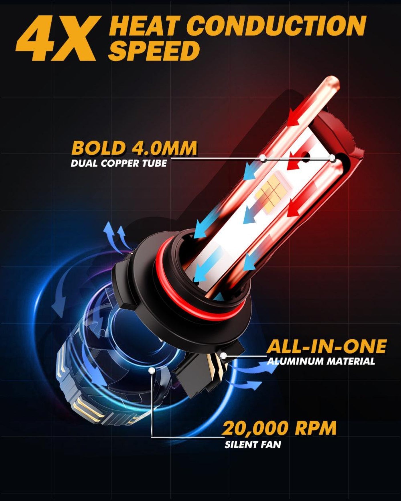 Auxbeam 9005+H11 LED Headlight Bulbs 240W 40000LM GX-ULTRA Series 6500K Cool White | 4 Bulbs - GP00010785