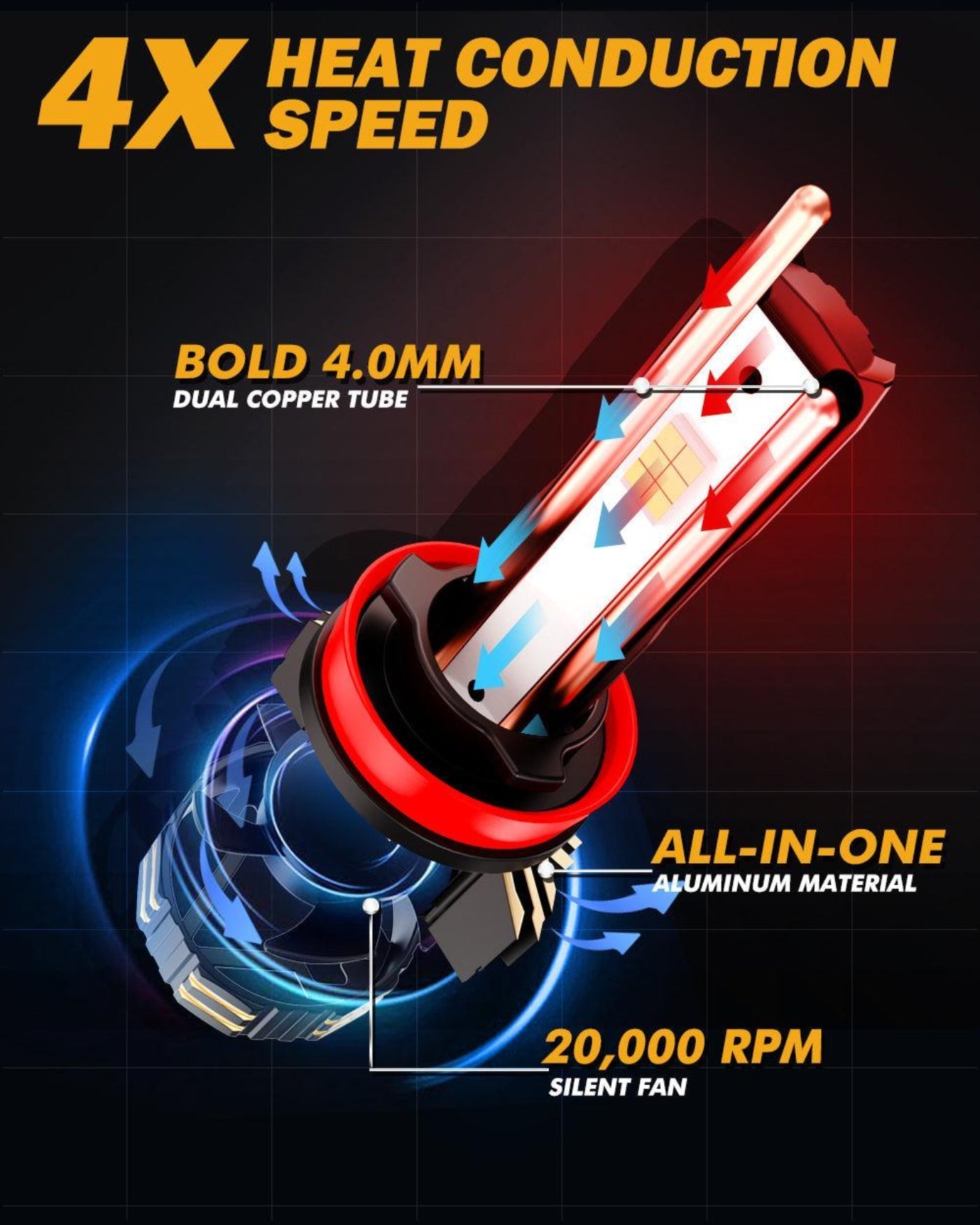 Auxbeam H11+H11 LED Headlight Bulbs 240W 40000LM GX-ULTRA Series 6500K Cool White | 4 Bulbs - GP00010786