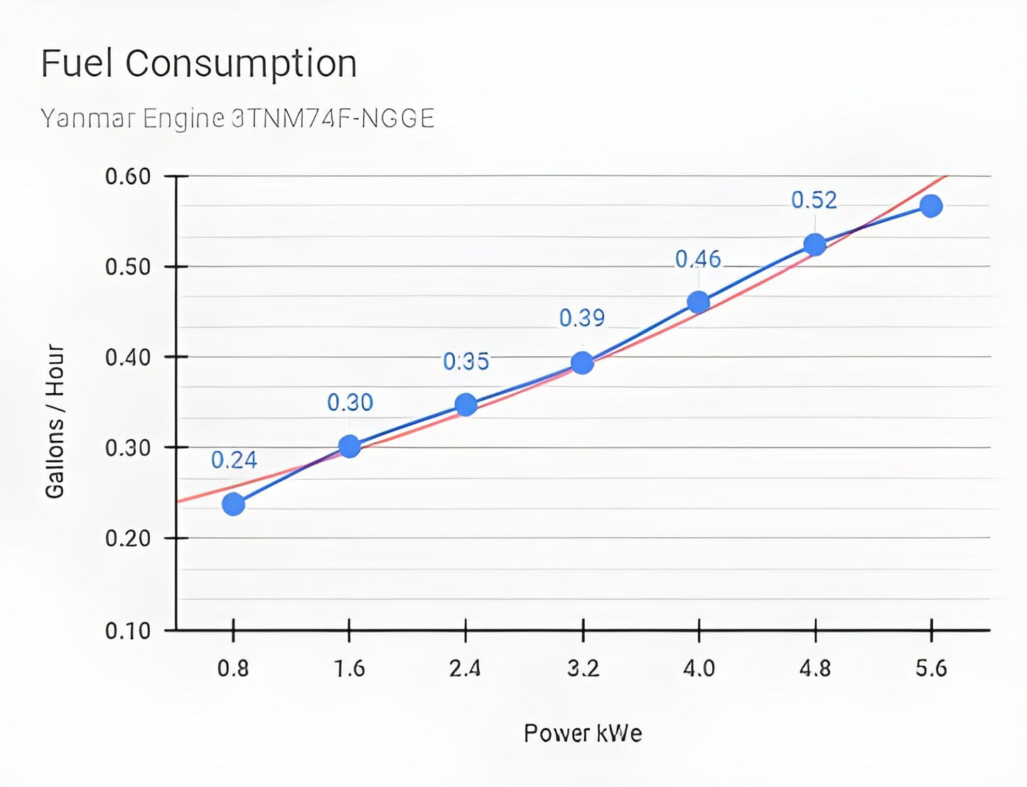 Aurora Generators 6kW Yanmar Diesel Generator/ Include Canopy Enclosure - PowerGen USA - AGi6Y-E