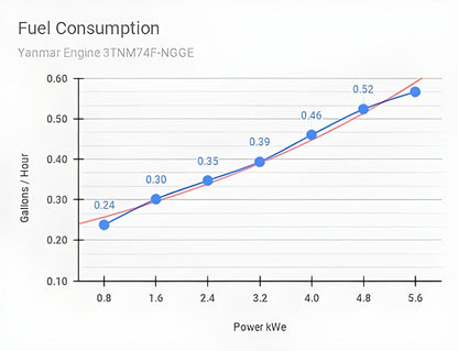 Aurora Generators 6kW Yanmar Diesel Generator/ Include Canopy Enclosure - PowerGen USA - AGi6Y-E