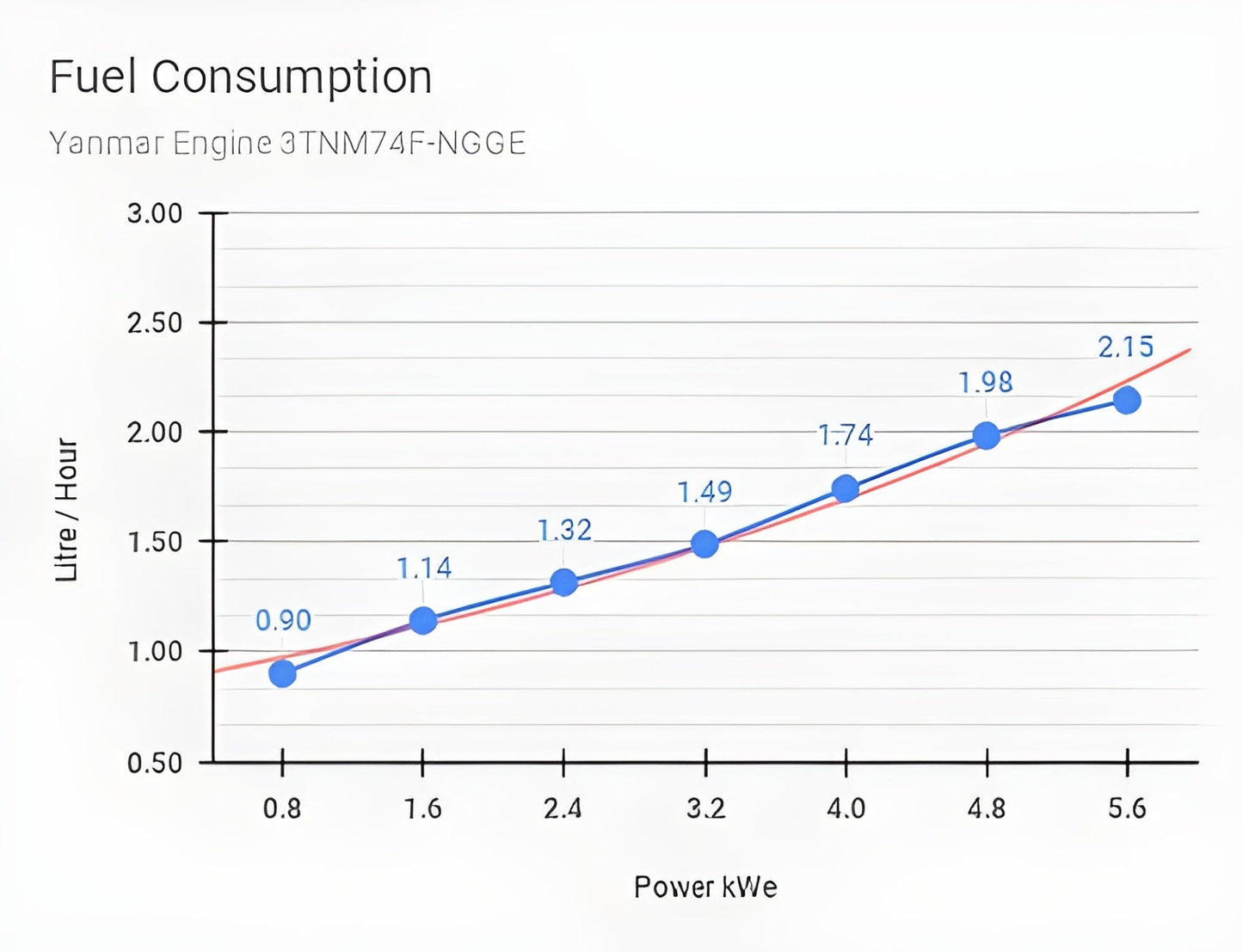 Aurora Generators 6kW Yanmar Diesel Generator/ Include Canopy Enclosure - PowerGen USA - AGi6Y-E