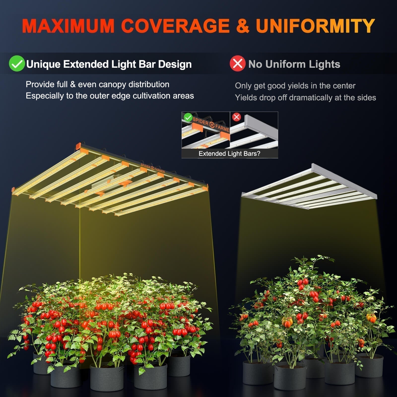 Spider Farmer® SE7000 730W Full Spectrum LED Grow Light