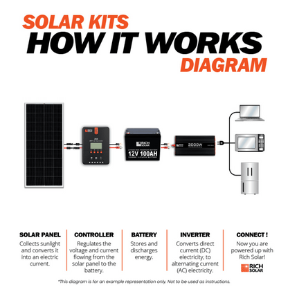 800 Watt Solar Kit - Backyard Provider