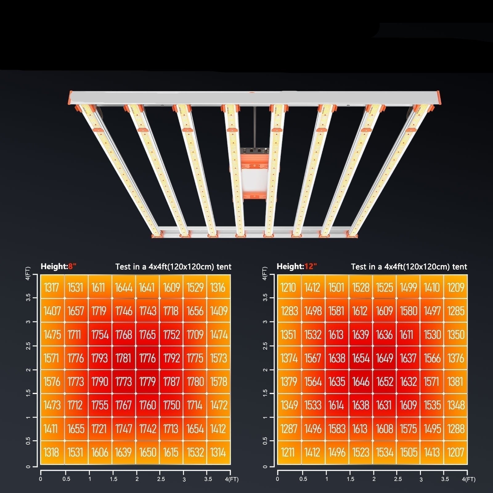 Spider Farmer® G8600 Full Spectrum LED Grow Light