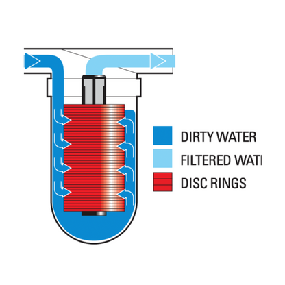 Netafim - NETAFIM 2 in. MIPT Plastic Black 140 Mesh with Grooved Disc Element - DF200-140