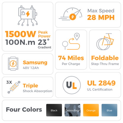 Aipas Ebike Combo Sale F3+A2 - Combo_F3-OR_and_A2E-BK