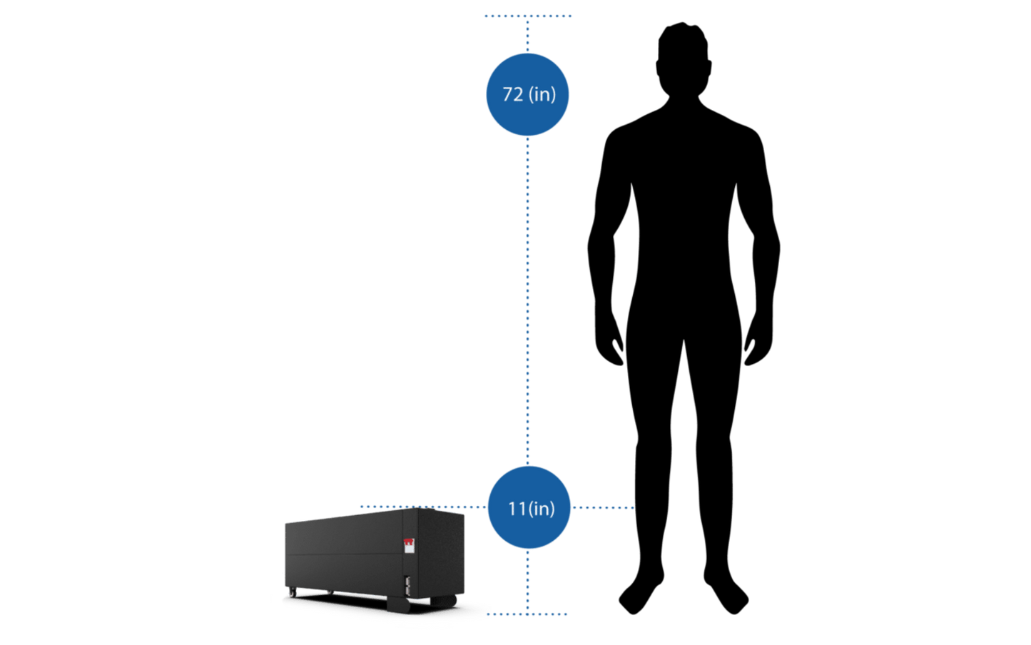 Big Battery 36V 3X GATOR MAX KIT - K0582
