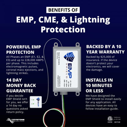EMP Shield for Breaker Box that is Flush with Wall | Home EMP & Lightning Protection + CME Defense (SP-120-240-RL)