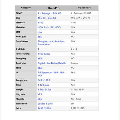 Therasage TheraPro - PEMF/Infrared/Red Light Pad (Regular)