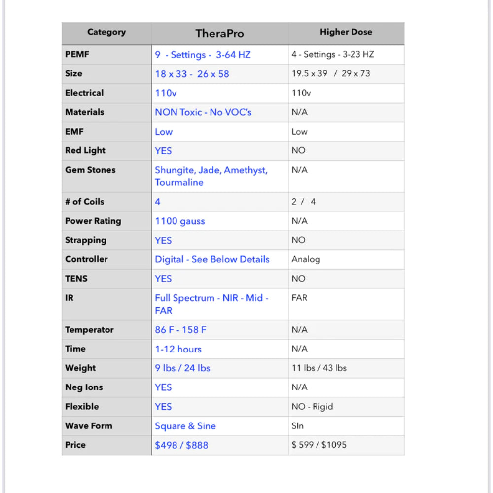 Therasage TheraPro - PEMF/Infrared/Red Light Pad (Large)