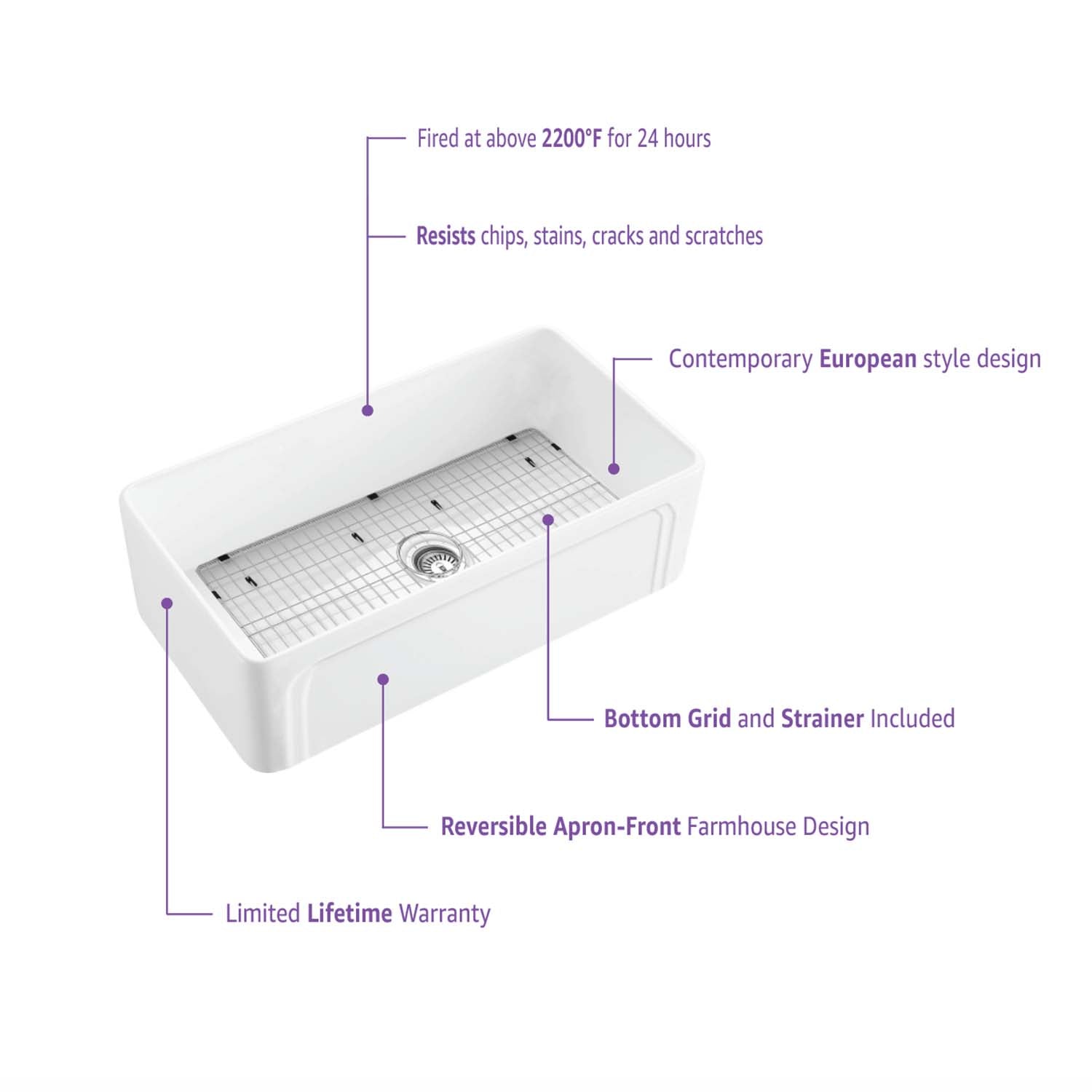 Kibi 30" x 18" x 10" Arch Series Undermount Single Bowl Fireclay Farmhouse Kitchen Sink In Glossy White - K2-SF30AR