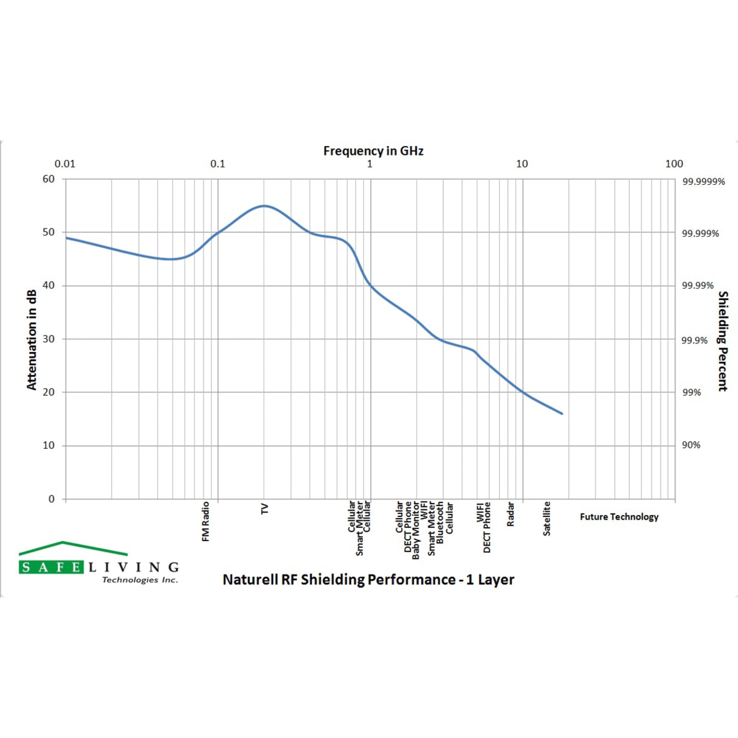 Swiss Shield Bed Canopy Naturell w/ Floor Mat