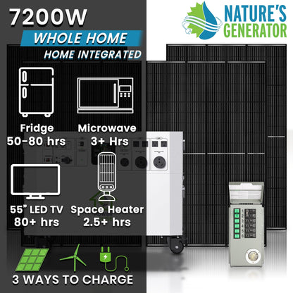 Nature’s Generator Powerhouse Gold Plus PE System - Backyard Provider