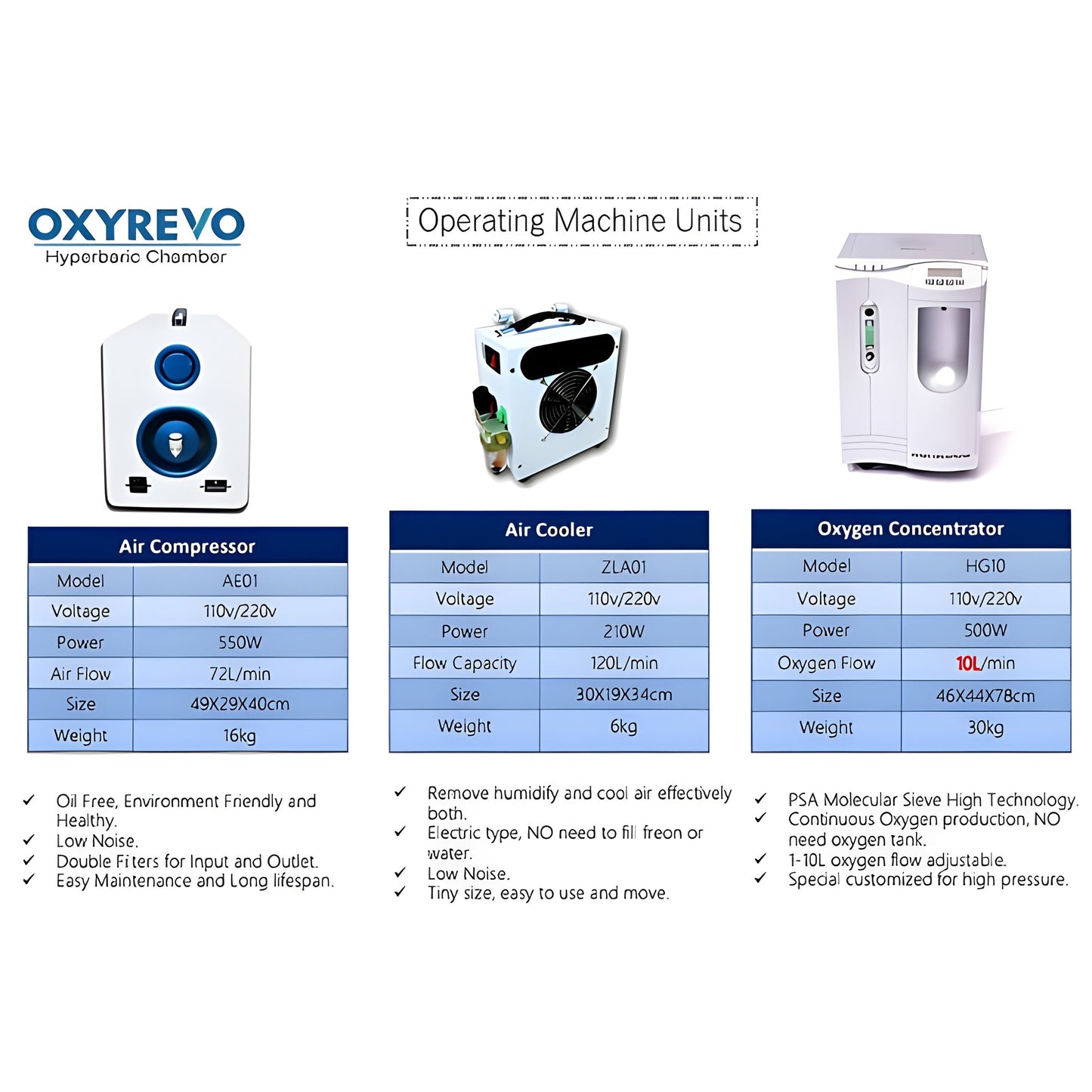 OxyRevo Forward 90 Portable Sitting Hyperbaric Chamber