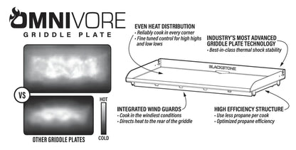 Blackstone 28" Omnivore Griddle w/Heavy Duty Hood - 2287