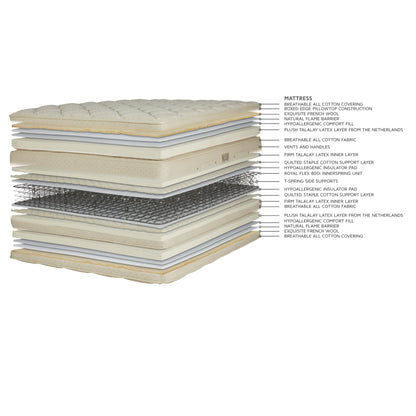 Royal Pedic Cloud PillowTop Mattress