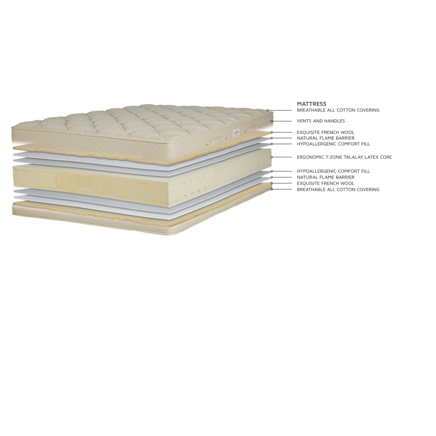 Royal Pedic Latex Quilt-Top Mattress