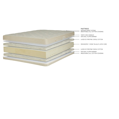 Royal Pedic Latex Mattress