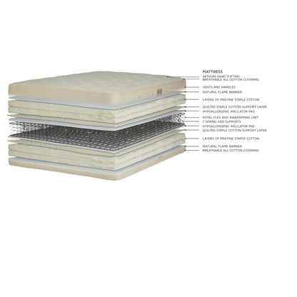 Royal Pedic All Cotton Mattress
