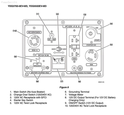 Aurora Generators 3.7kW 3700 Watt Yanmar Powered Portable Diesel Generator - PowerGen USA - YDG3700W-6EI