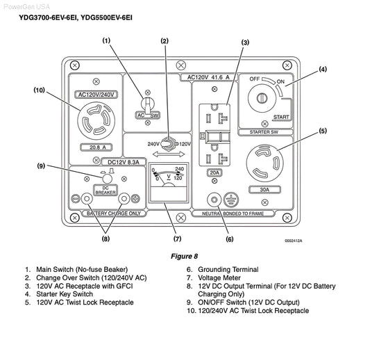 Aurora Generators 5.5kW 5500 Watt Yanmar Powered Portable Diesel Generator- PowerGen USA - YDG5500W-6EI