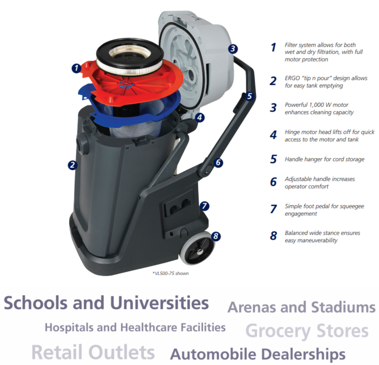 Nilfisk Advance VL500 Wet Dry Vacuum 9-19 Gallon w/ Tool Kit - 107409094