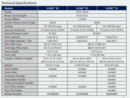 Nilfisk Advance VL500 Wet Dry Vacuum 9-19 Gallon w/ Tool Kit - 107409094
