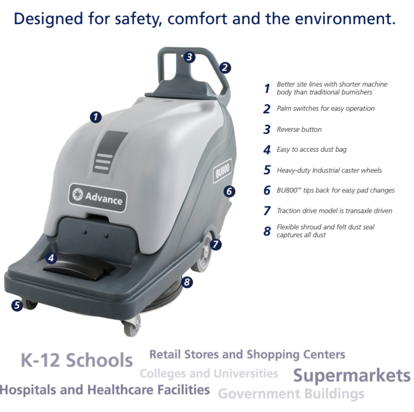 Advance BU800 20" Floor Burnisher, 2000 RPM, Battery, Dust Control – 56383510