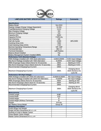 Limitless Lithium NoLi Sodium 30Ah Battery - No-Li 30AH