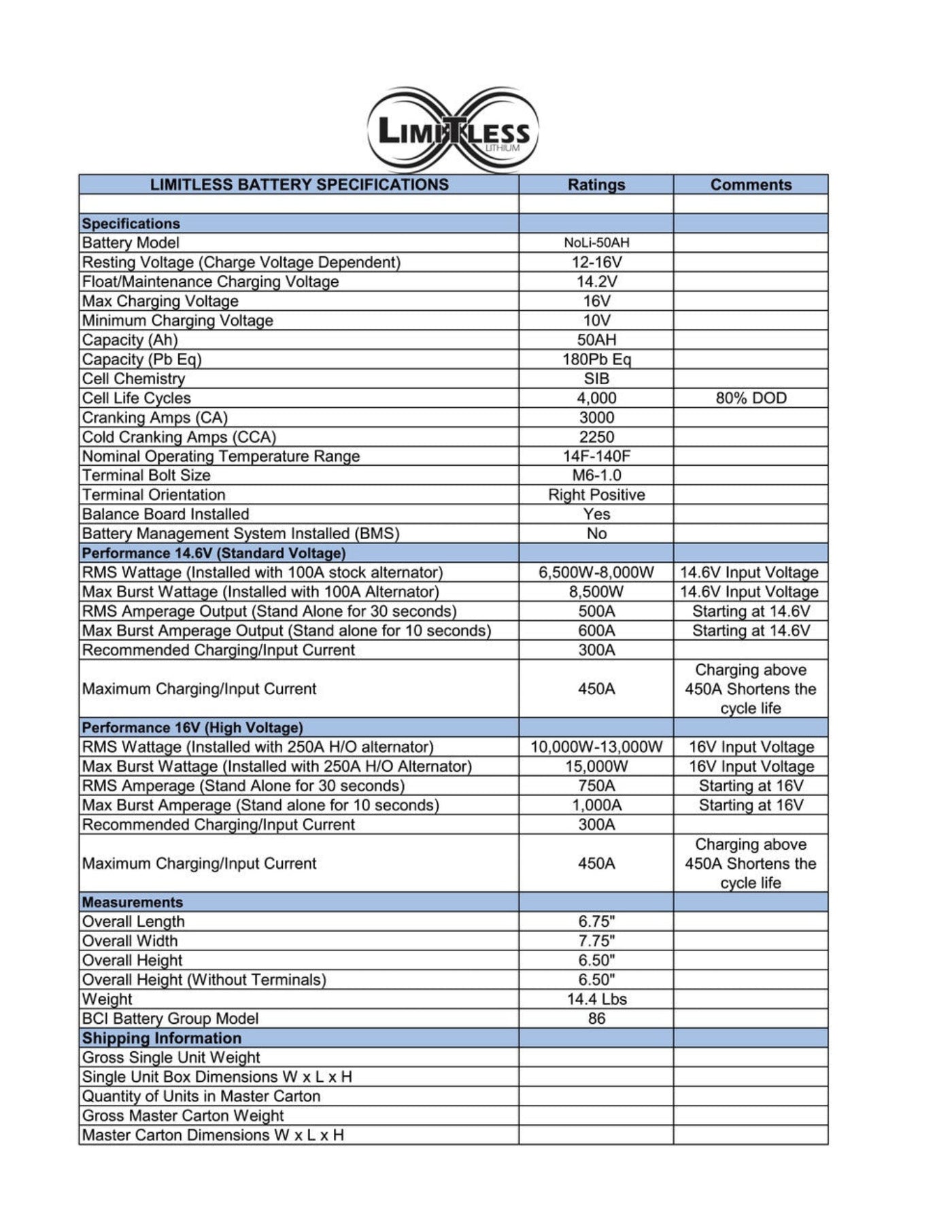 Limitless Lithium NoLi Sodium 50Ah Battery - LLB-NOLI-50