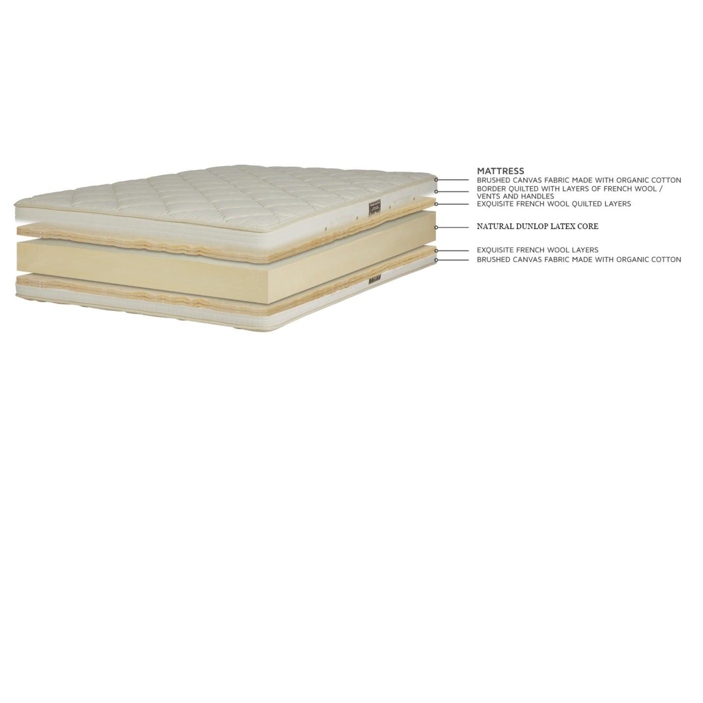 Royal Pedic Natural Latex Quilt-Top Mattress