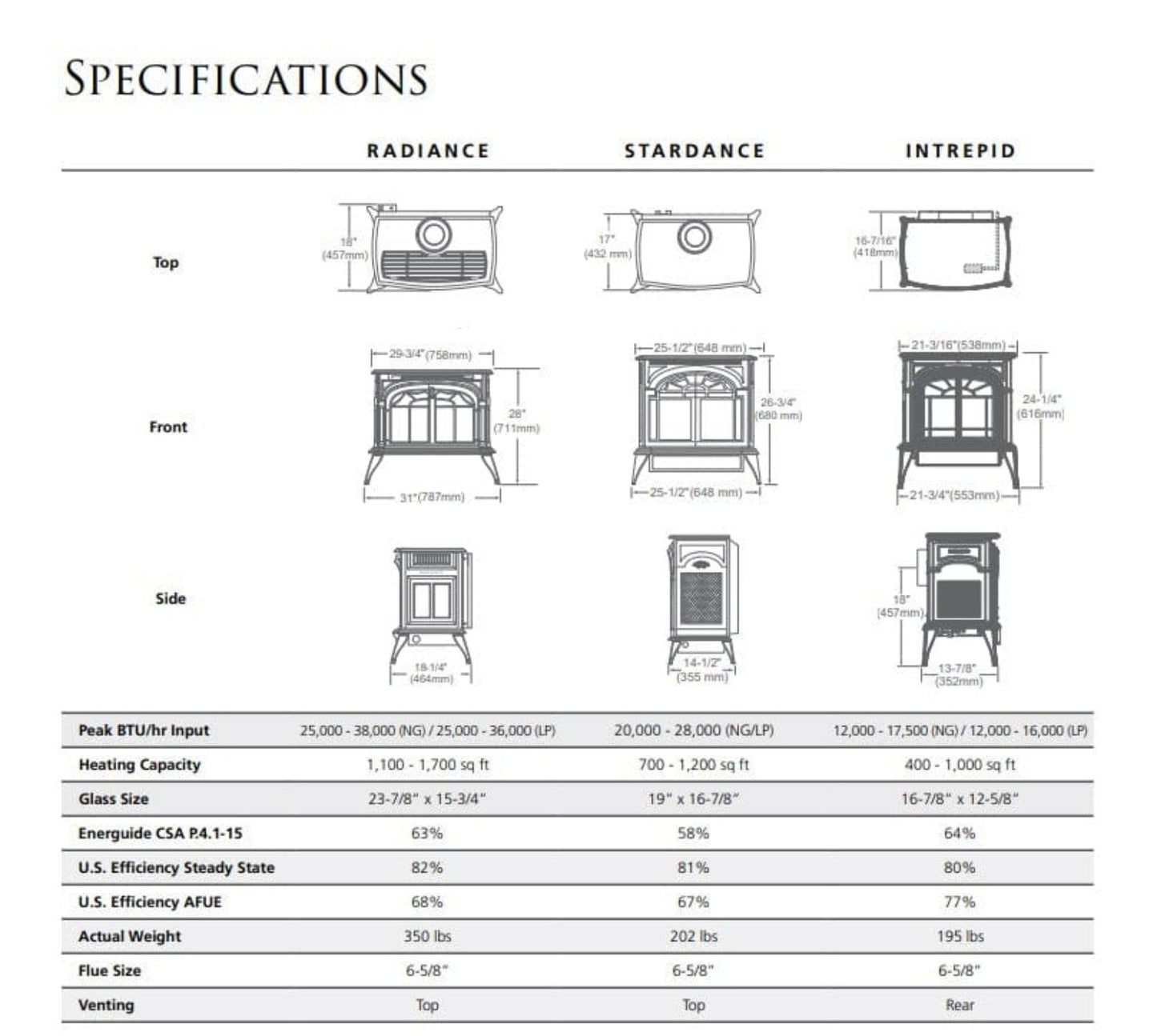 Vermont Castings Stardance Direct Vent Gas Stove with Millivolt Ignition - SDDVTCBSB