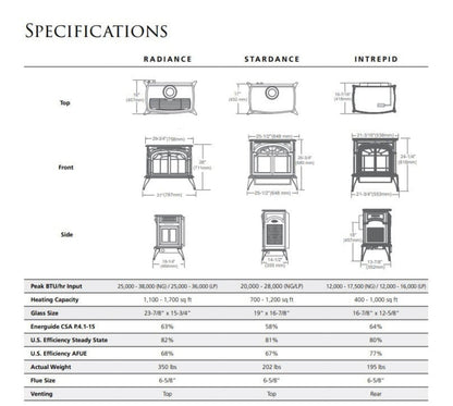Vermont Castings Stardance Direct Vent Gas Stove with Millivolt Ignition - SDDVTCBSB