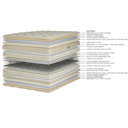Royal Pedic PillowTop Mattress