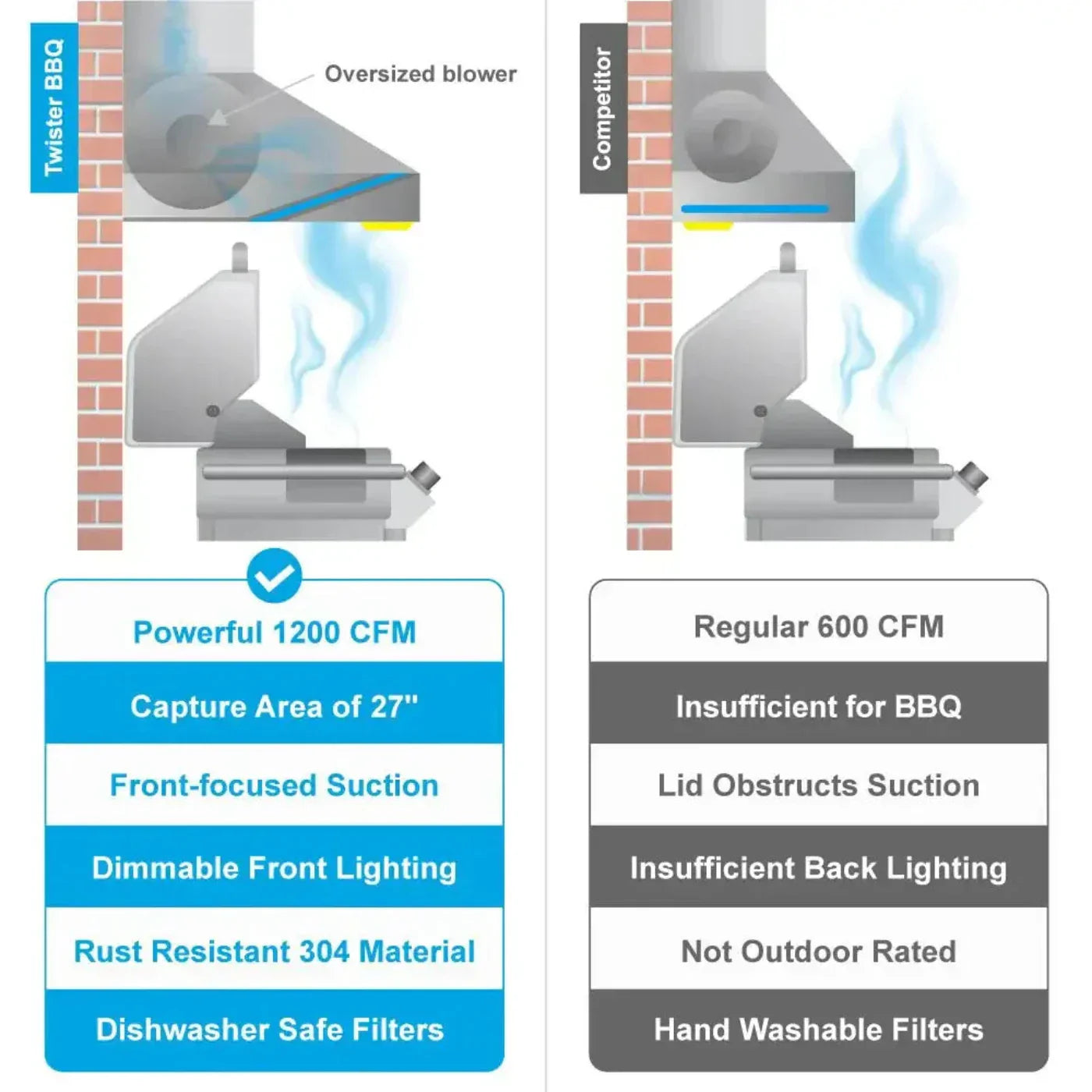 Victory Range 1200 CFM Outdoor BBQ Range Hood in Stainless Steel - Twister-BBQ-36