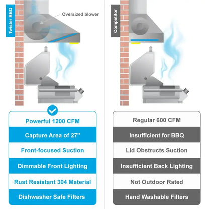 Victory Range 1200 CFM Outdoor BBQ Range Hood in Stainless Steel - Twister-BBQ-36