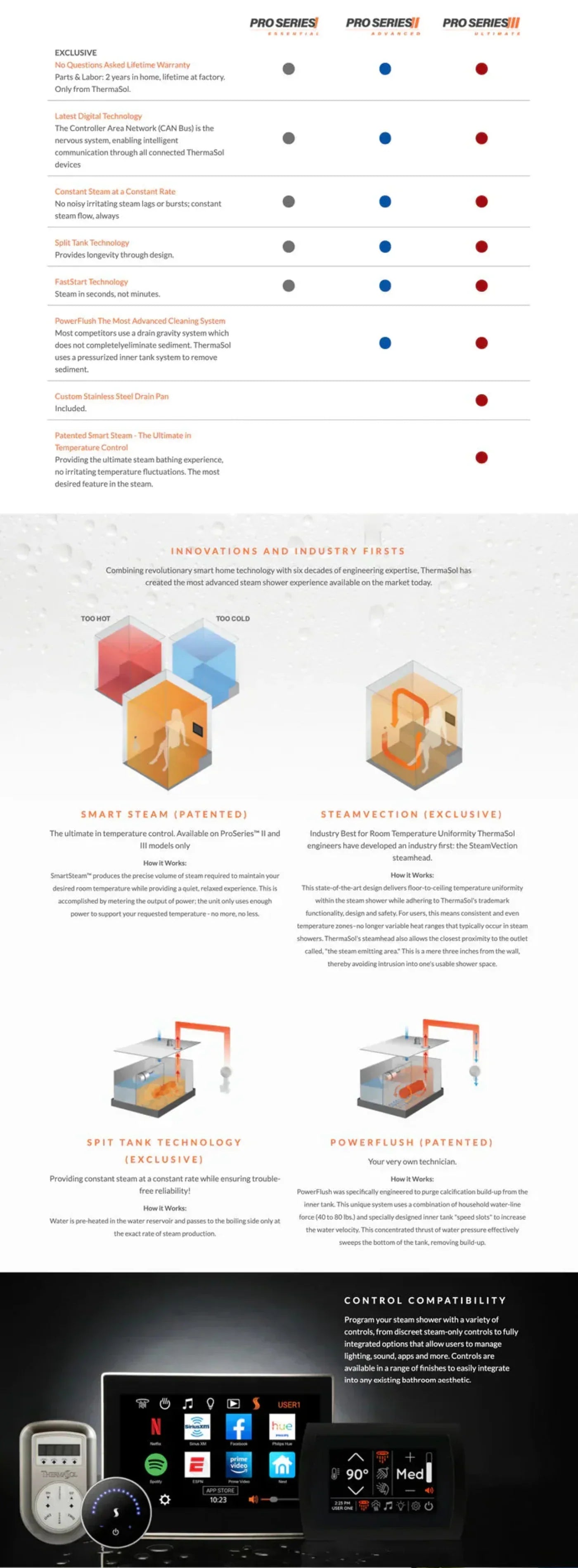 ThermaSol Pro Series 3 "Ultimate" Steam Generator - PROIII - PROIII-84