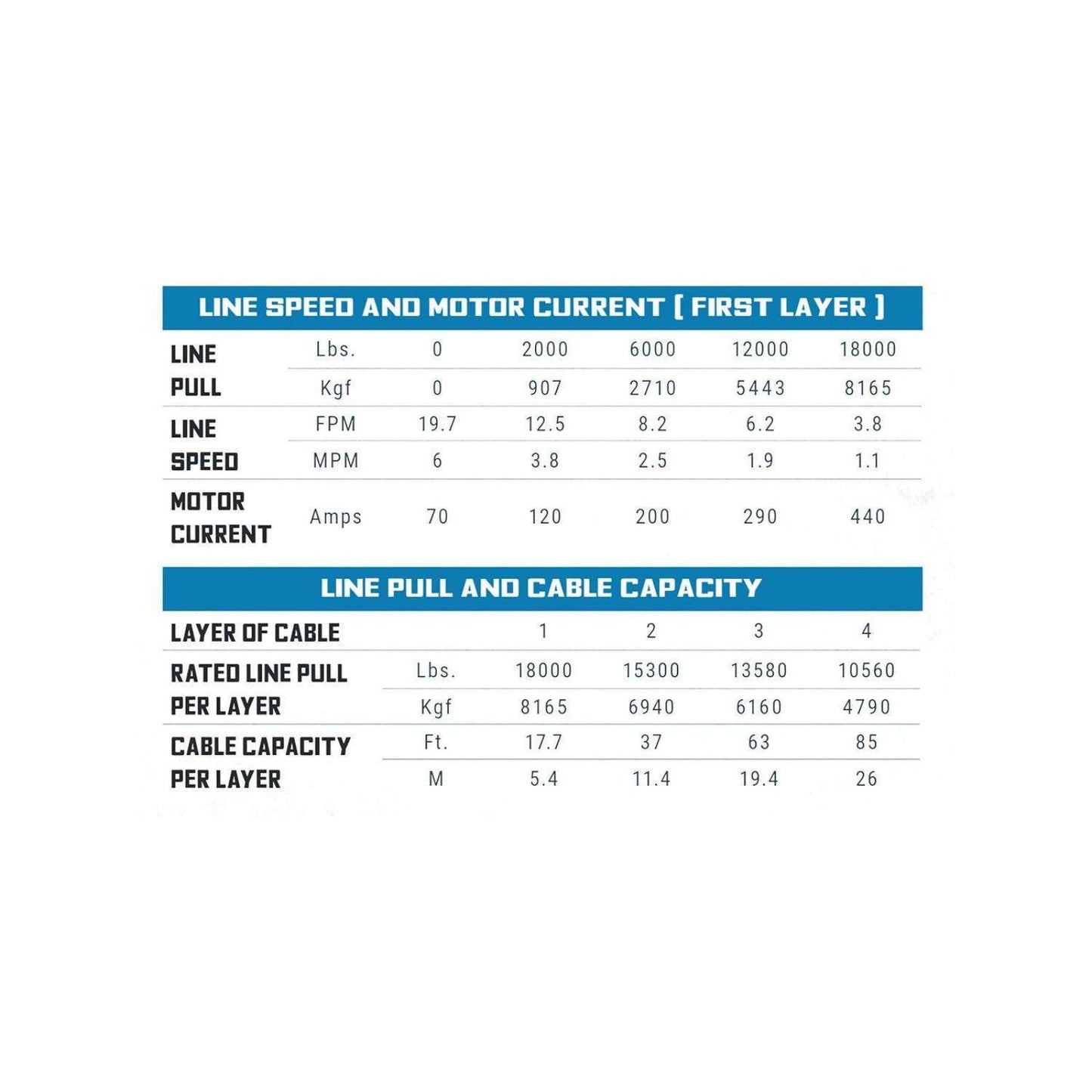 Tiger Shark 18000SR Winch - Synthetic - 1518001