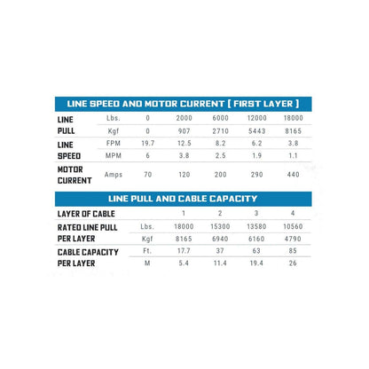 Tiger Shark 18000SR Winch - Synthetic - 1518001