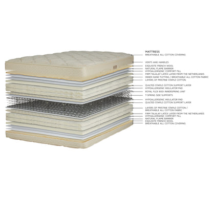 Royal Pedic Quilt Top Mattress