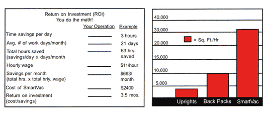 IPC Eagle SmartVac™ 464 Battery Powered 24" Vacuum Sweeper - EAG-464E
