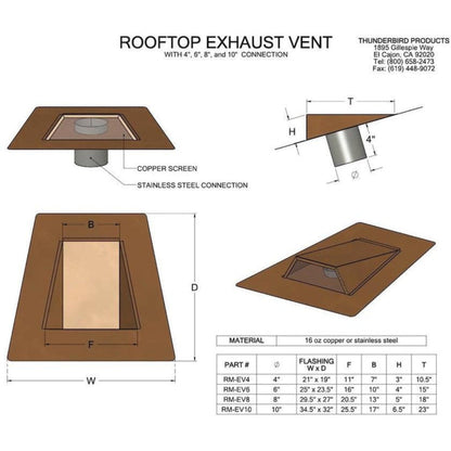Copperlab Stainless Steel Low Profile Roof Exhaust Vent -  SRMLPEV4